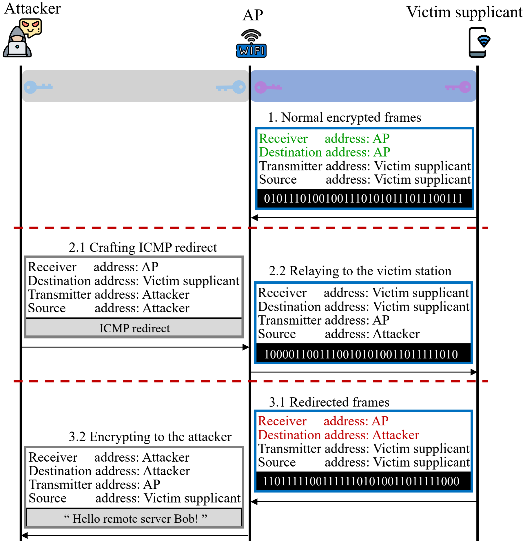 Link Layer